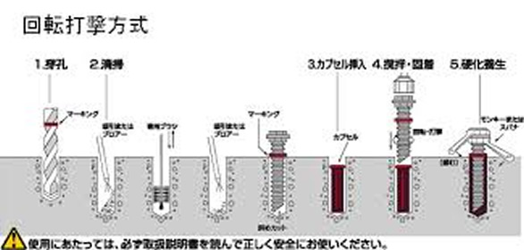 回転打撃方式