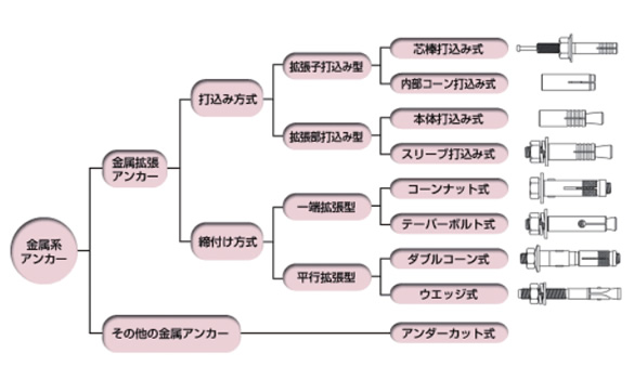 コンクリート橋桁をワイヤーソーで輪切り後、大型クレーンにて撤去